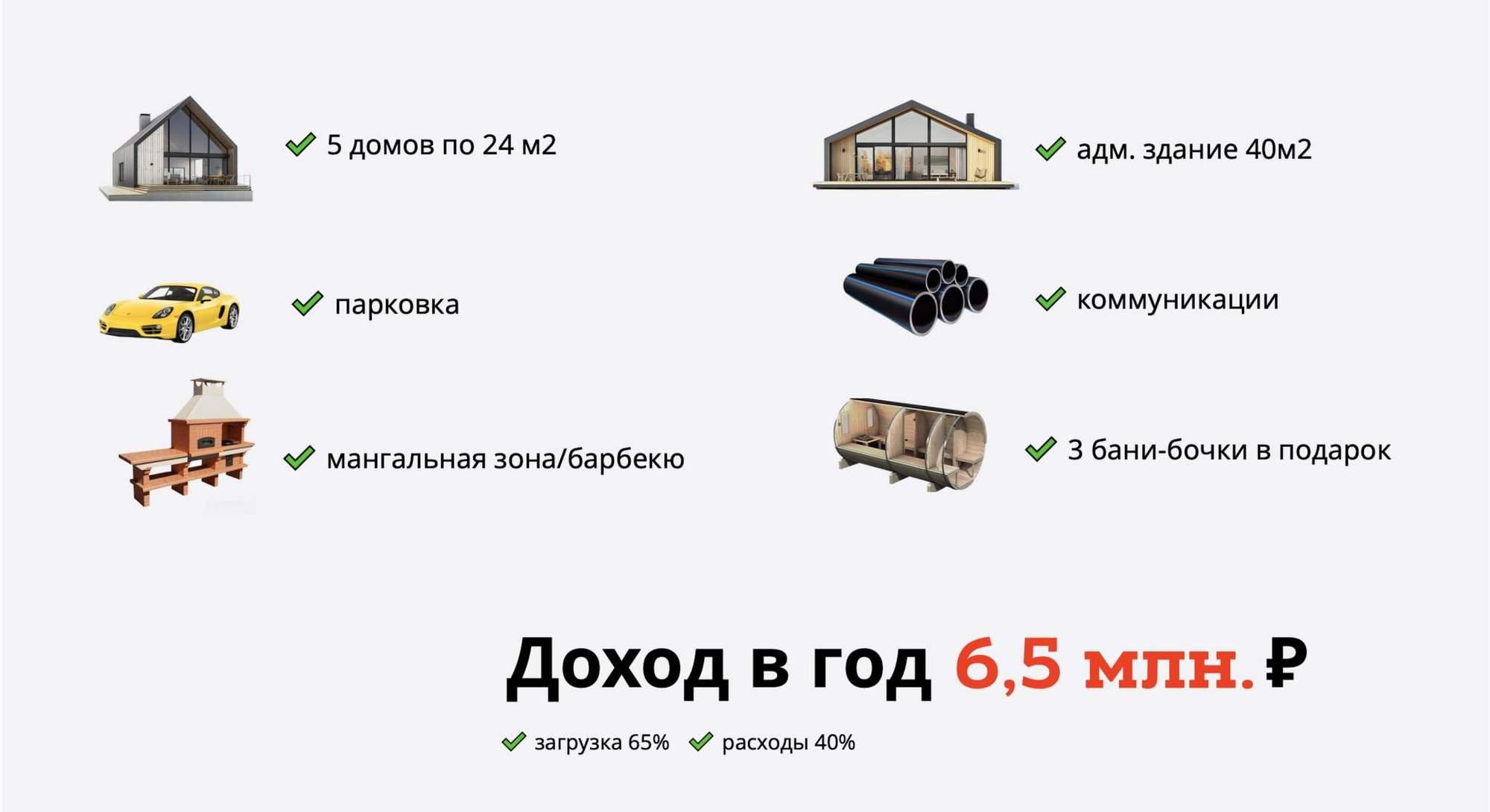 Купить торговое помещение за 20 000 000 рублей на Березовая ул., д.8